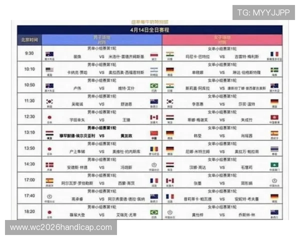2026年世界杯分组抽签时间何时举行，影响球队备战的关键时间点