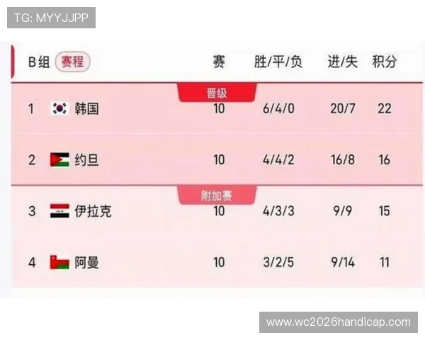 2026年世界杯赛程时间表最新完整版详细介绍与重要赛事安排
