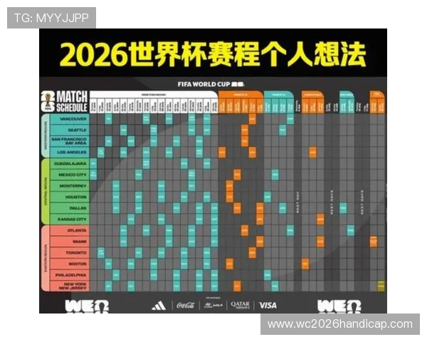 2026年美加墨世界杯参赛国家有哪些，详细介绍各国预选赛晋级过程和赛程安排