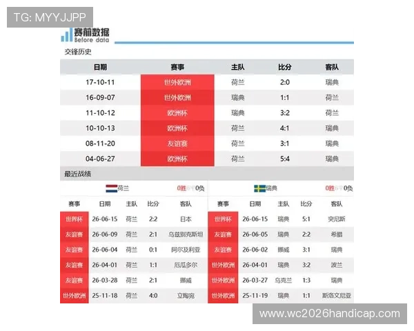 2026年世界杯荷兰VS瑞典比赛前的关键球员表现与战术布局深度解析