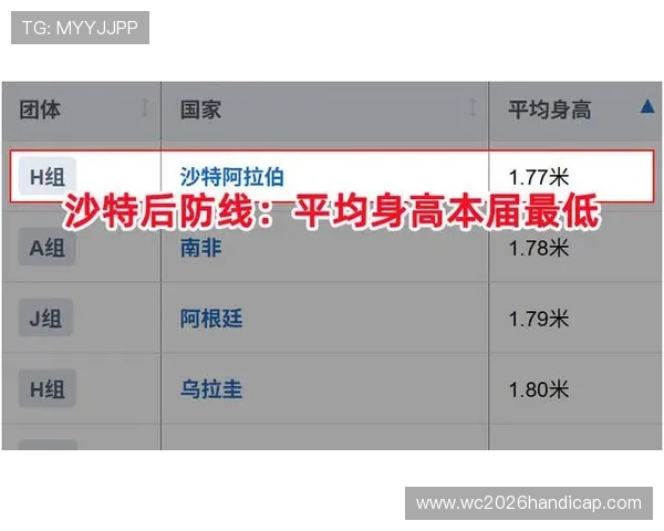 世界杯佛得角沙特比赛预期进球数分析:双方攻防策略全面解读 世界杯佛得角沙特比赛预期进球数分析:双方攻防策略全面解读