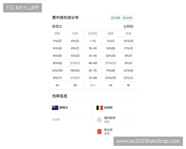 世界杯新西兰对比利时赛后最新赛况分析与精彩瞬间回顾 世界杯新西兰对比利时赛后最新赛况分析与精彩瞬间回顾